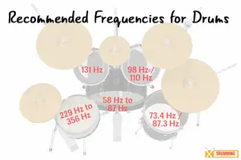 drum frequencies for tuning