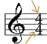 time signature 2 numbers mean