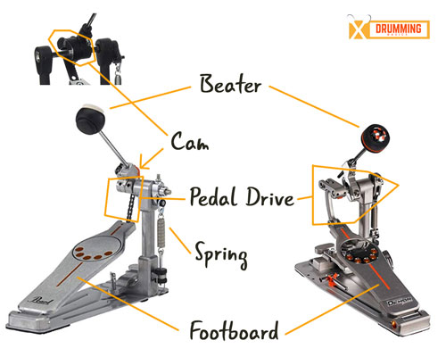 How To Choose A Bass Drum Pedal Drumming Basics how-to-choose-a-bass-drum-pedal-drumming-basics