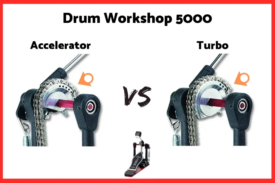 DW 5000 Accelerator vs Turbo