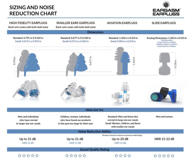 Best Ear Protection for Young Drummers Drumming Basics