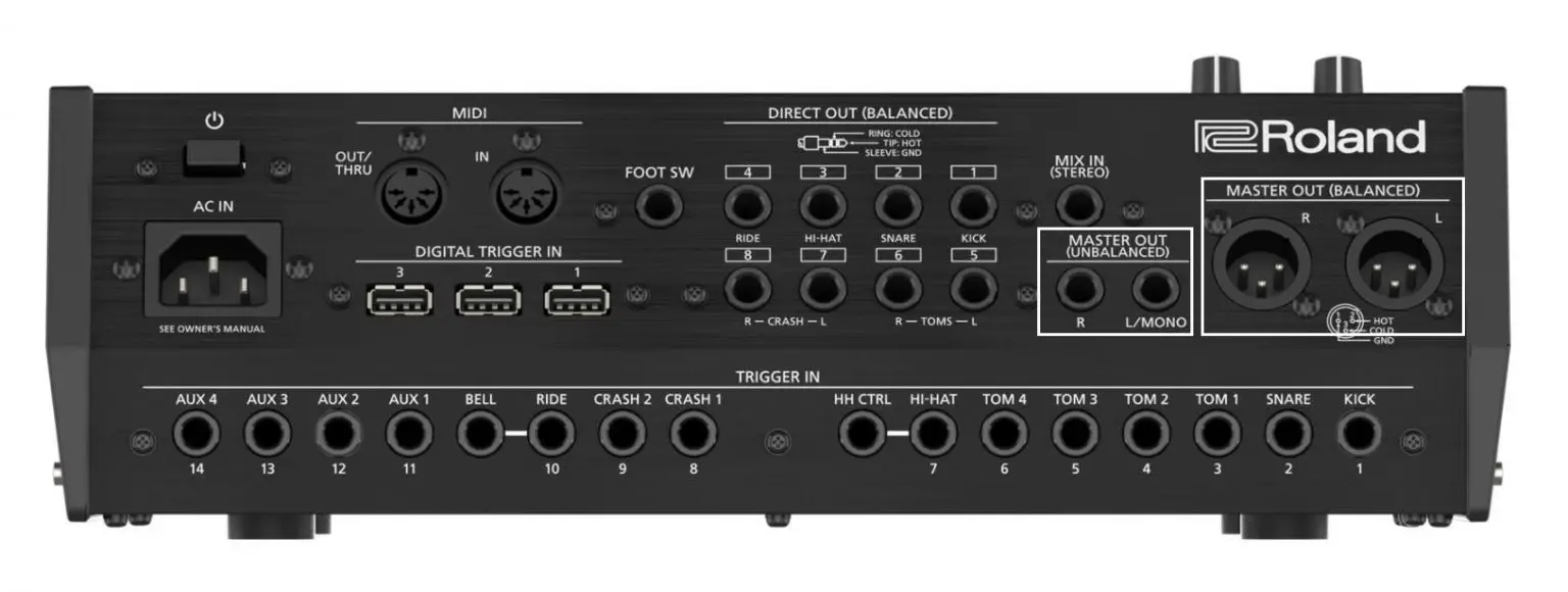 Do Electronic Drums have Speakers? Drumming Basics